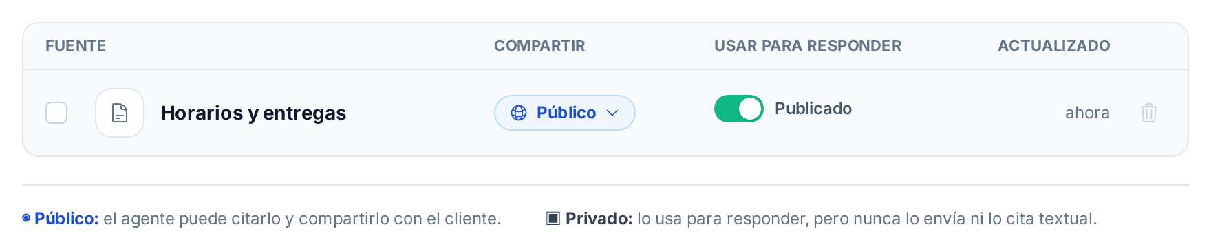 Una fuente publicada en Conocimiento